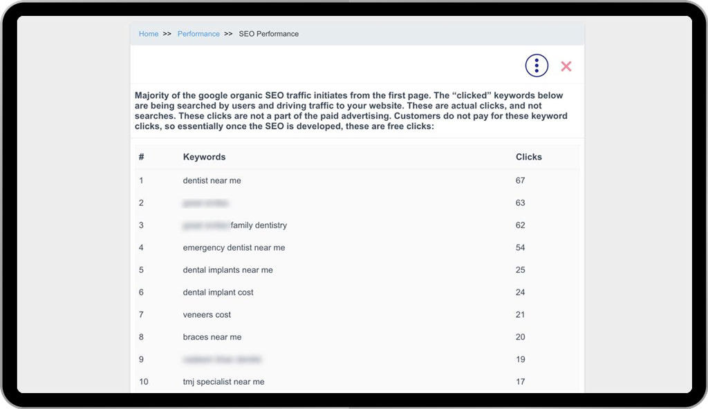 Example of dental SEO performance of a dental practice in a very competitive area  Data examples:  67 clicks on keyword “dentist near me” 25 clicks on keyword “dental implants near me” 24 clicks on keyword “dental implant cost”