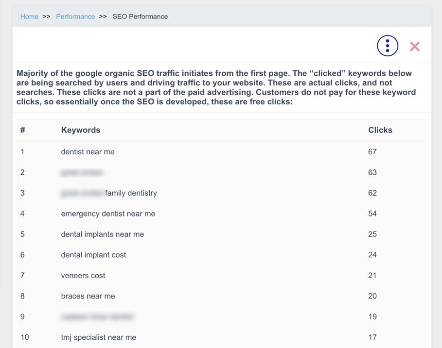 Example of a PLATINUM customer - Dental SEO dashboard. Example of a PLATINUM customer - Dental SEO dashboard.
