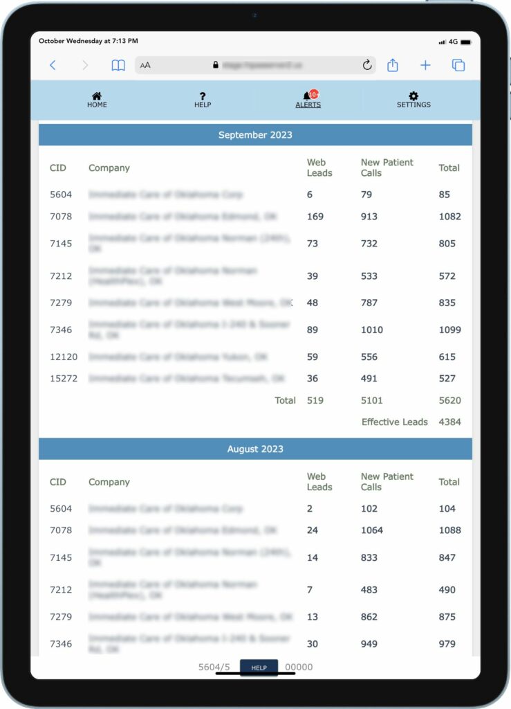 Example of a Medical Marketing Dash Board of a 1 Location Medical Spa