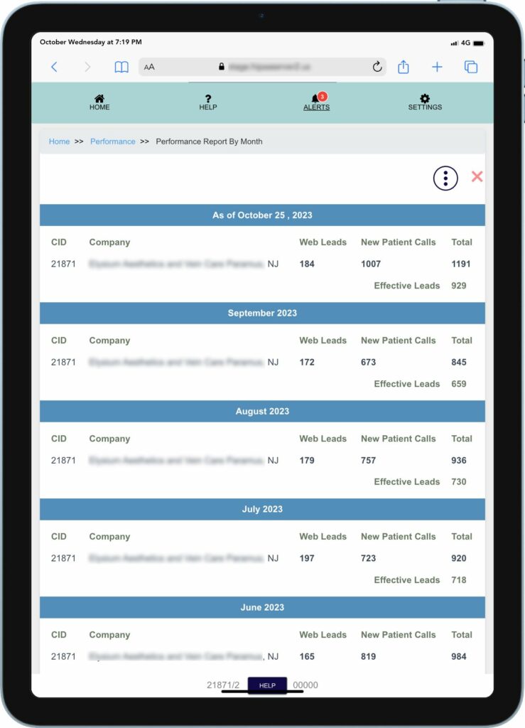 Example of a Medical Marketing Dash Board of a 7 Location Neuro & Spine practice Example of a Medical Marketing Dash Board of a 7 Location Neuro & Spine practice