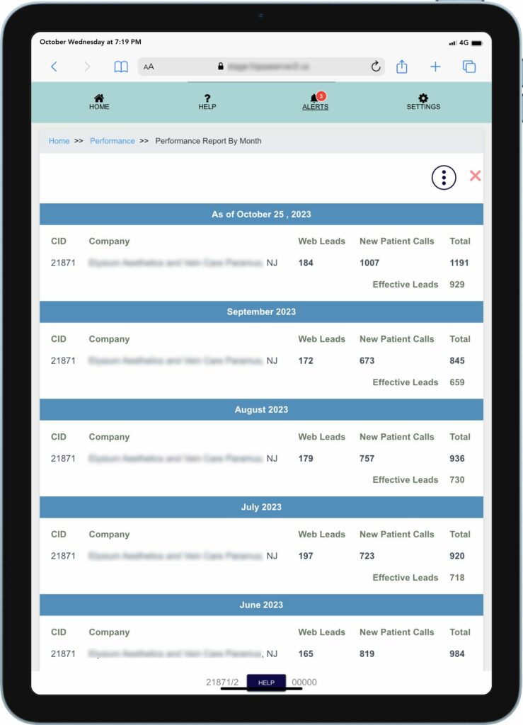 Example of a Medical Marketing Dash Board of a 7 Location Neuro & Spine practice