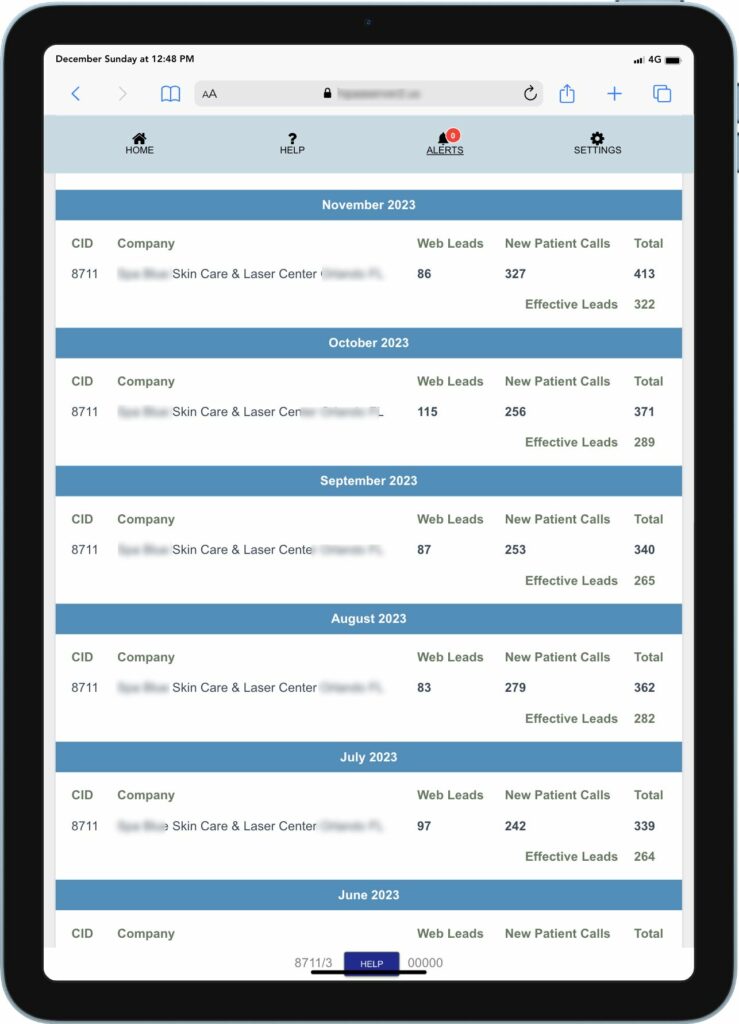 The main take away : In the example below in November - there were 327 new client calls and 86 appointments and Text messages.  Basically you cannot ignore the human touch. 