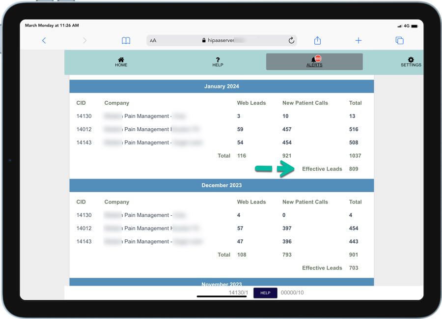 Example 1 : South west example - medical pain practice - extreme competition - one the most competitive areas for pain clinics in USA.

From the figure below: you can see that there were 809 effective leads in the month of January.