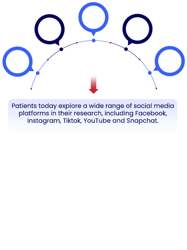 Social media advertising for doctors should focus on creating informative, engaging content on platforms like Facebook, Instagram, Youtube, and Google My Business Posts, targeting a specific patient demographic with health-related information, useful information about your services, while maintaining ethical boundaries by avoiding overly promotional or misleading claims, and primarily using the platforms to establish credibility and expertise within their medical field Social media advertising for doctors should focus on creating informative, engaging content on platforms like Facebook, Instagram, Youtube, and Google My Business Posts, targeting a specific patient demographic with health-related information, useful information about your services, while maintaining ethical boundaries by avoiding overly promotional or misleading claims, and primarily using the platforms to establish credibility and expertise within their medical field