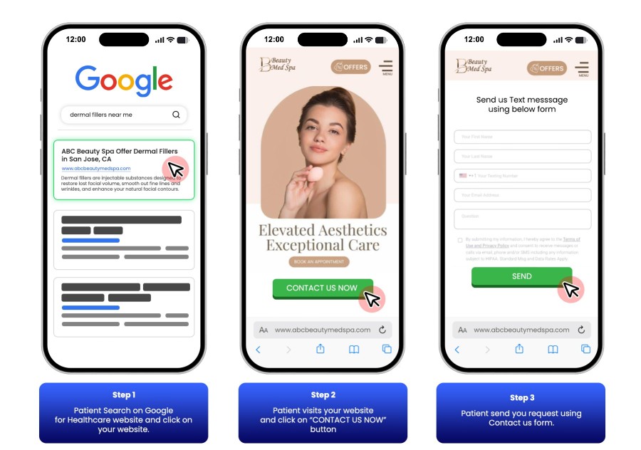 Step 1 : Patients find you on Google, Facebook, Instagram, and other websites. There are 10 ways patients find your healthcare practice online. Step 1 : Patients find you on Google, Facebook, Instagram, and other websites. There are 10 ways patients find your healthcare practice online.