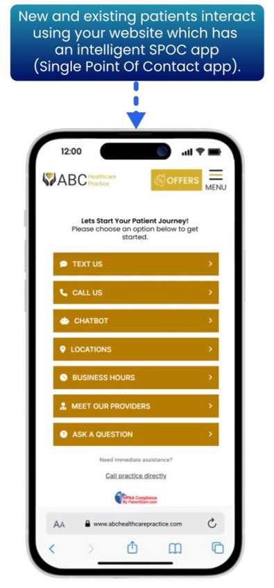 New and existing patients interact using your website which has an intelligent SPOC app (Single Point Of Contact) New and existing patients interact using your website which has an intelligent SPOC app (Single Point Of Contact)