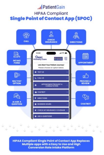 How to improve patient acquisition and conversions from your healthcare website? There are many different strategies you can use to improve the patient acquisition and conversions from your medical or dental website. Some involve coding, design changes, A/B testing or even a redesign of a website. However, if your healthcare website needs a simple, non disruptive, and effective strategy, without spending any upfront investment, consider simply adding the SPOC app (Single Point Of Contact) on your existing website. How to improve patient acquisition and conversions from your healthcare website?
There are many different strategies you can use to improve the patient acquisition and conversions from your medical or dental website. Some involve coding, design changes, A/B testing or even a redesign of a website. However, if your healthcare website needs a simple, non disruptive, and effective strategy, without spending any upfront investment, consider simply adding the SPOC app (Single Point Of Contact) on your existing website.