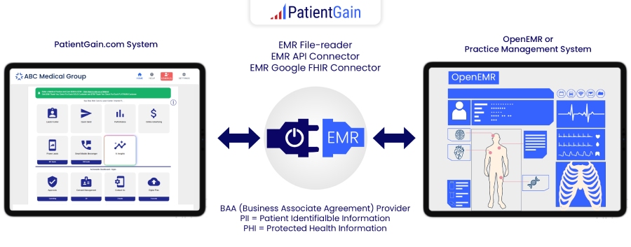 How can PatientGain offer HIPAA Compliant WordPress websites? WordPress at its core is Not HIPAA compliant?

This is a common question. Everyday we get inquires from medical and dental practices.  WordPress by itself is not inherently HIPAA-compliant. However, PatientGain offers HIPAA-compliant very fast loading WordPress websites by implementing specific technical and procedural controls that meet HIPAA’s strict privacy and security standards. PatientGain provides HIPAA-compliant WordPress websites for healthcare practices and even integrate it with OpenEMR while ensuring compliance.