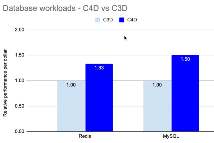 Why Use GCP C4D Servers For Healthcare Websites Simple reason: Improve SEO For Healthcare Websites by Speeding Up Mobile Website Load Times Why Use GCP C4D Servers For Healthcare Websites Simple reason: Improve SEO For Healthcare Websites by Speeding Up Mobile Website Load Times