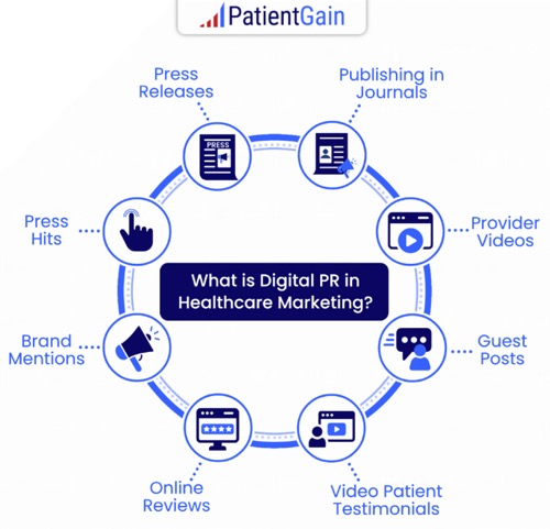 What is Digital PR in Healthcare Marketing?

Digital PR in healthcare marketing is the process of building a healthcare practice’s online reputation, authority, and visibility through trusted digital channels such as online publications, healthcare websites, news outlets, expert interviews, industry websites, community platforms, and authoritative mentions. The goal of digital PR is not just publicity. For healthcare practices, it helps establish trust, credibility, expertise, and online authority, which can support patient acquisition and improve how search engines and AI systems understand the practice.
