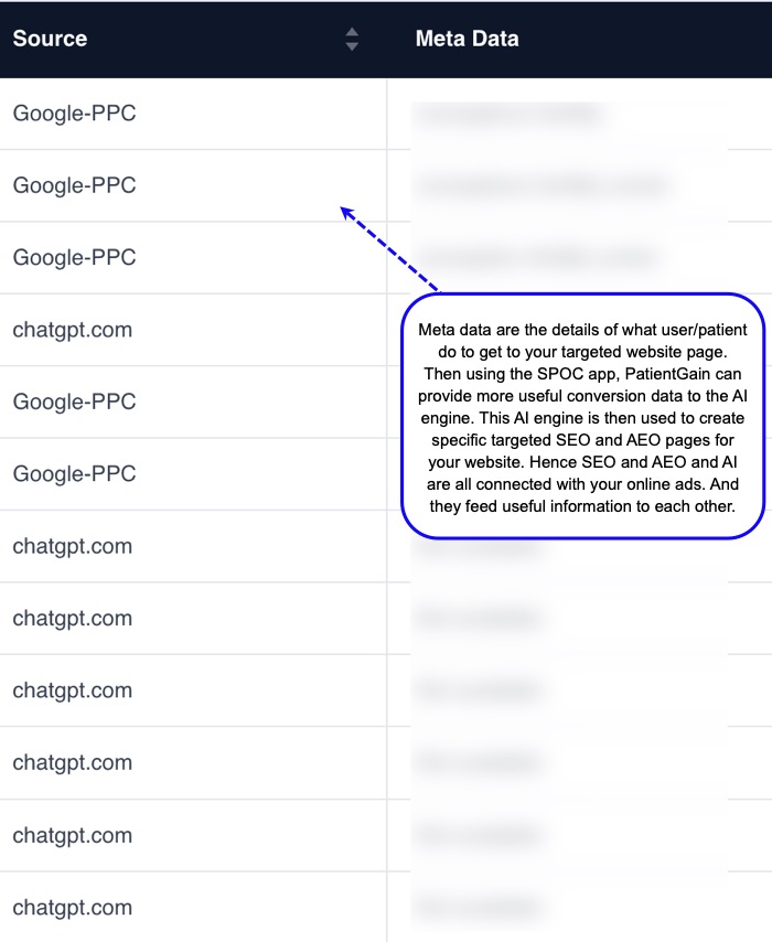 Why use HIPAA compliant analytics app from PatientGain? It is much more than just a HIPAA compliant analytics. See below.