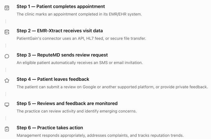 ReputeMD, developed by PatientGain, is an automated, HIPAA-compliant online reputation management platform that generates patient reviews and intercepts negative feedback for healthcare practices. It operates by integrating directly with a clinic's existing workflow to solicit feedback without requiring manual effort from the front-desk staff. ReputeMD is a Done-For-You (DFY) online reputation management service 