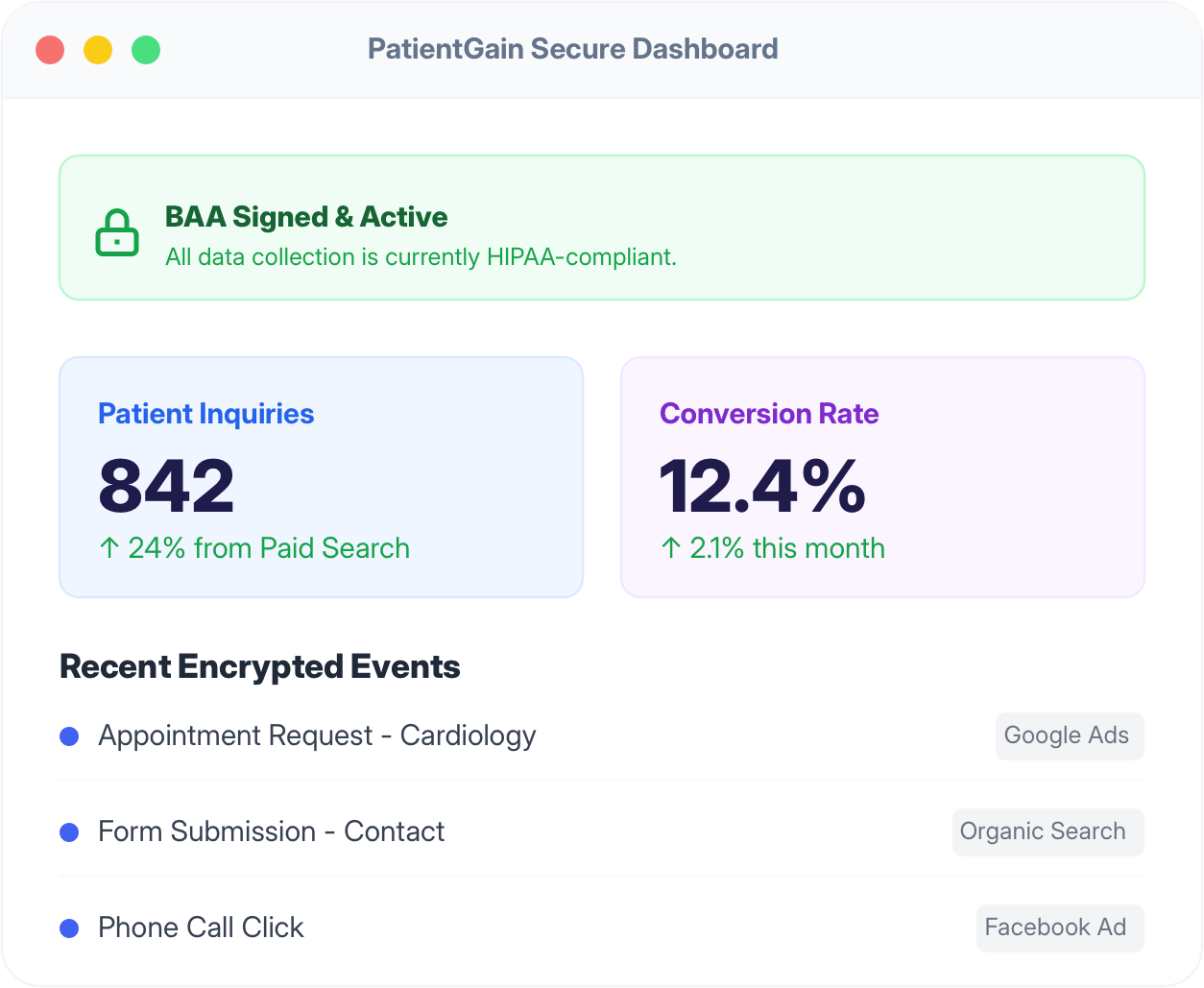 HIPAA Compliant Analytics: Unlock your marketing data. Lock down patient privacy.