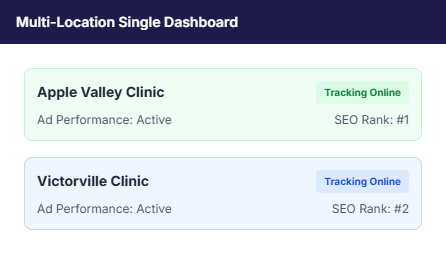 Multi-Location Single Dashboard